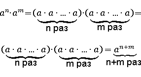 a^n∙a^m=(a∙a∙…∙a)∙(a∙a∙…∙a)= a^(n+m)