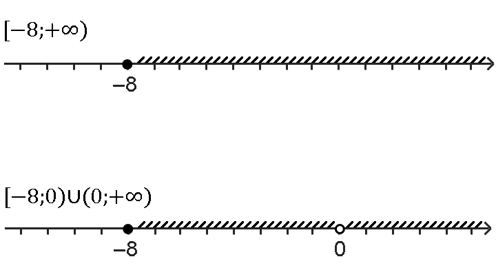 [−8; +∞)   и    [−8; 0)∪(0; +∞)