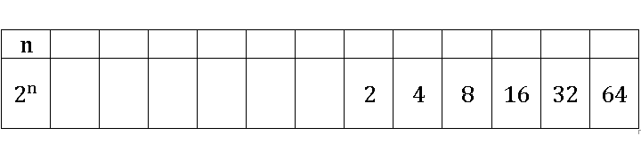Таблица с числами из последовательности
