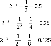 2^(−1)=1/2=0.5