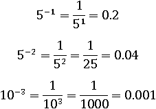 5^(−1)=1/5^1 = 0.2