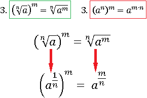 (a^(1/n))^m=a^(m/n)