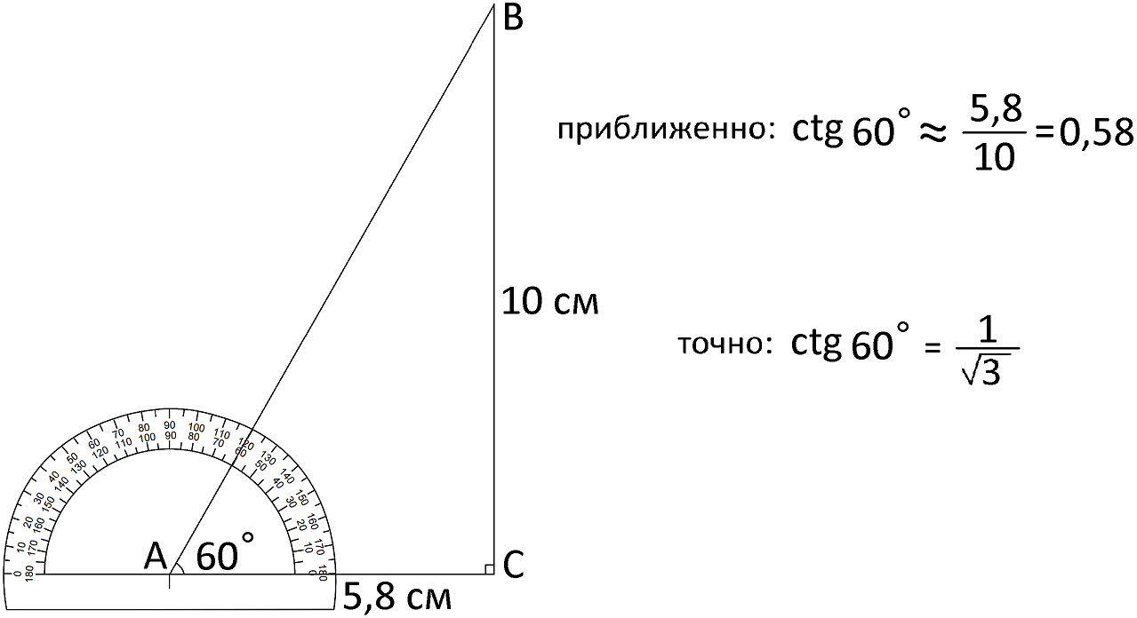 Пример вычисления котангенса 60°