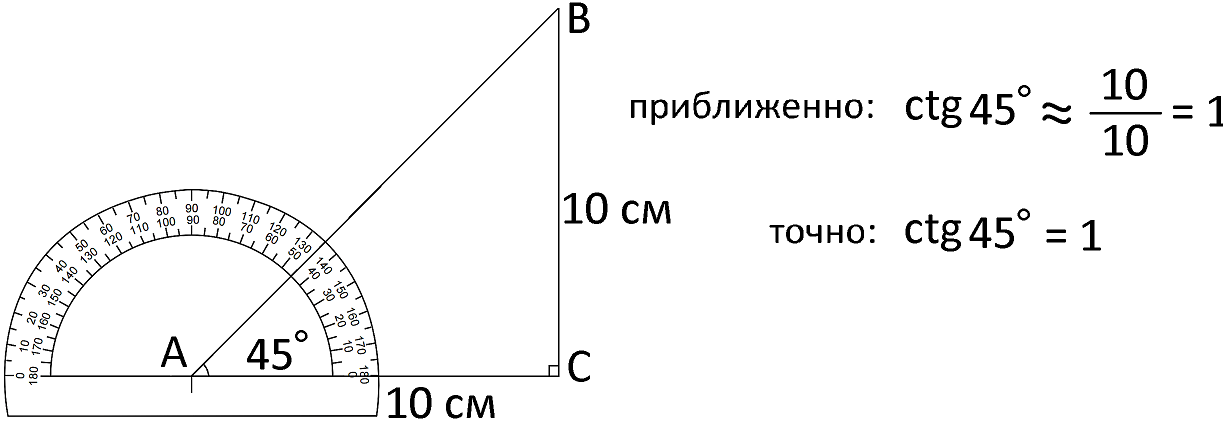 Тригонометрические отношения в прямоугольных треугольниках