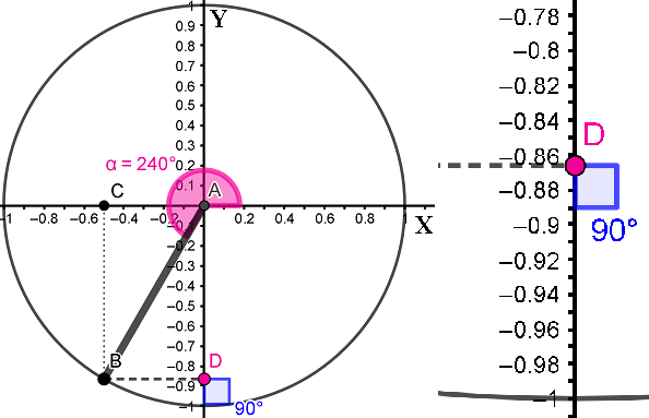 Пример вычисления синуса 240°