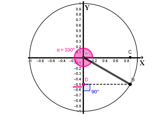 Пример вычисления синуса 330°