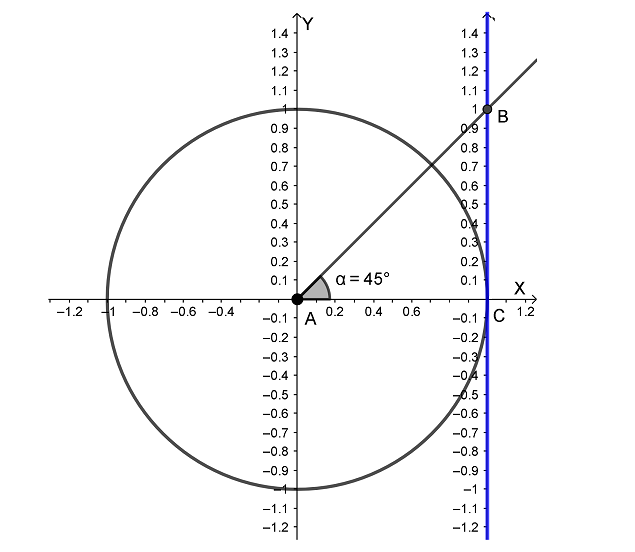 Вычисление тангенса 45°
